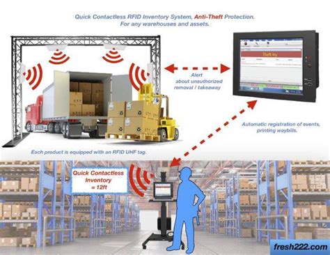 automatic rfid tool tracking|rfid inventory tracking.